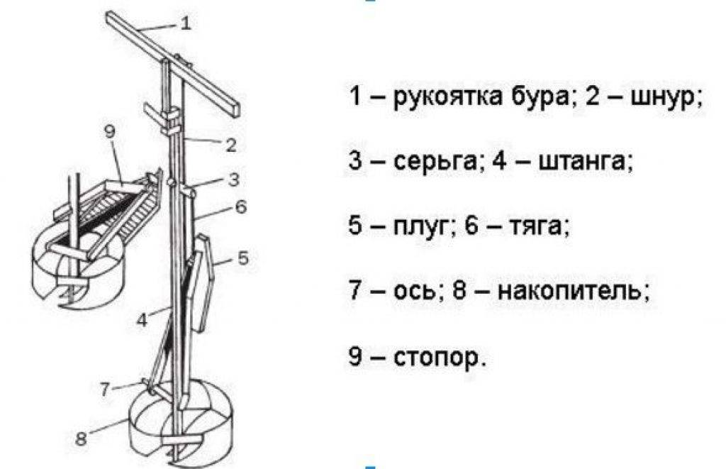 Бур Тисэ Купить В Леруа