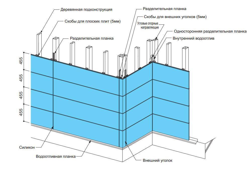 Особенности и преимущества фасадных фиброцементных панелей «Nichiha»