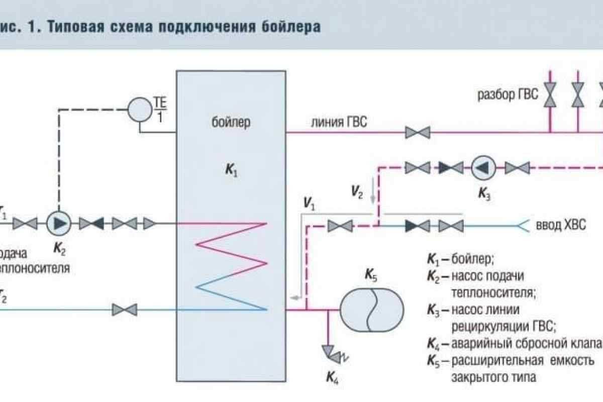 Установка бойлера косвенного нагрева схема