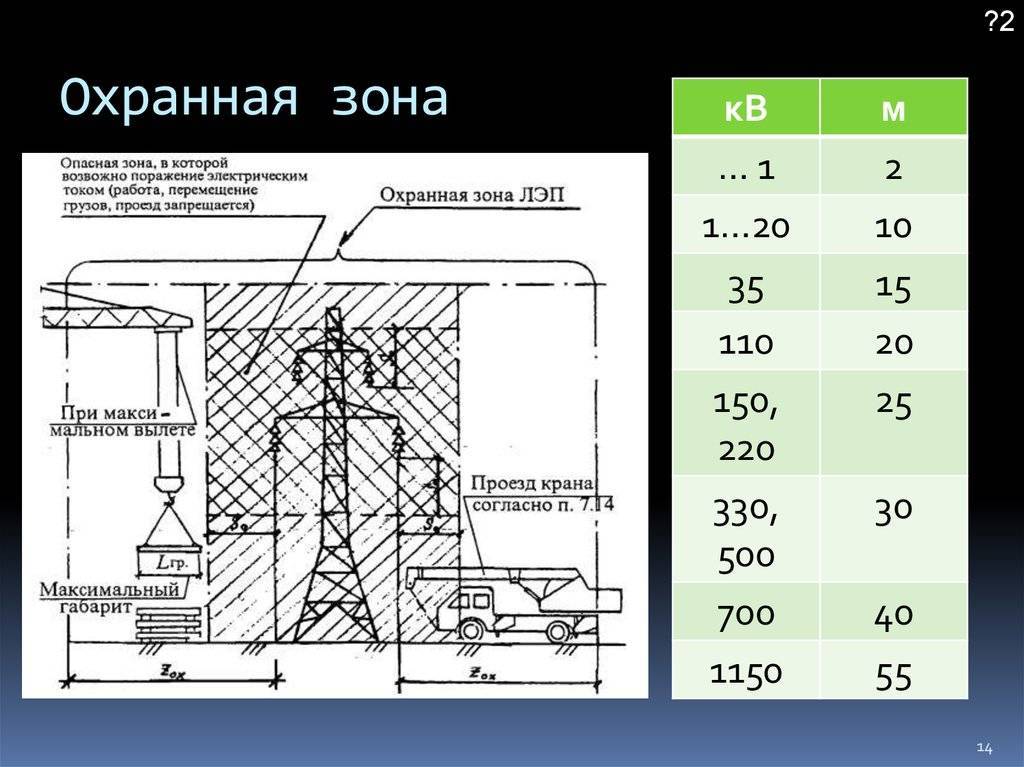 Охранная зона лэп: сколько метров от линий 10 кв, 110 кв, 35 кв, 6 кв, 0,4 кв в каждую сторону