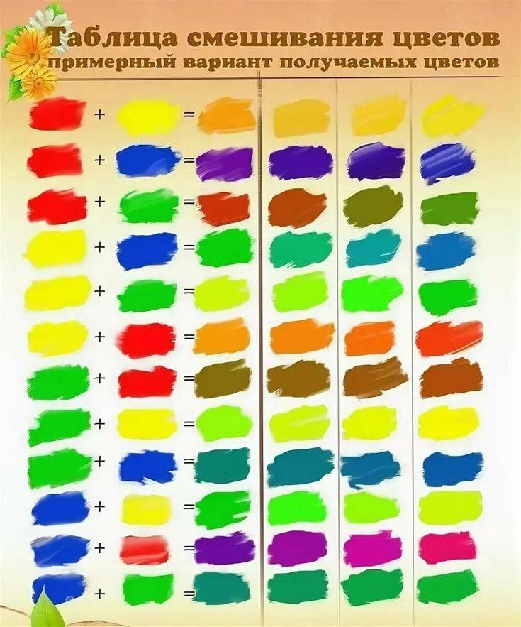 Смешание цветов: как получить нужные цвета при смешивании разных красок, таблицы смешивания цветов