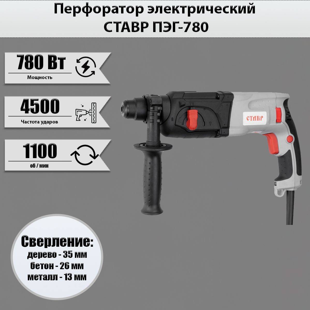 13 лучших перфораторов - рейтинг 2023