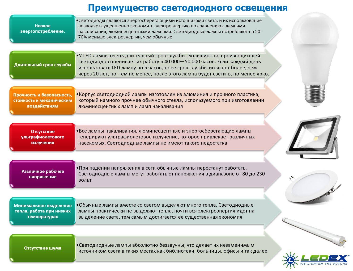 Какие автомобильные светодиодные лампы выбрать в 2022 году