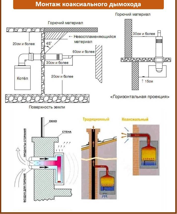 От качества монтажа напрямую зависит безопасность! правила установки газового котла в частном доме