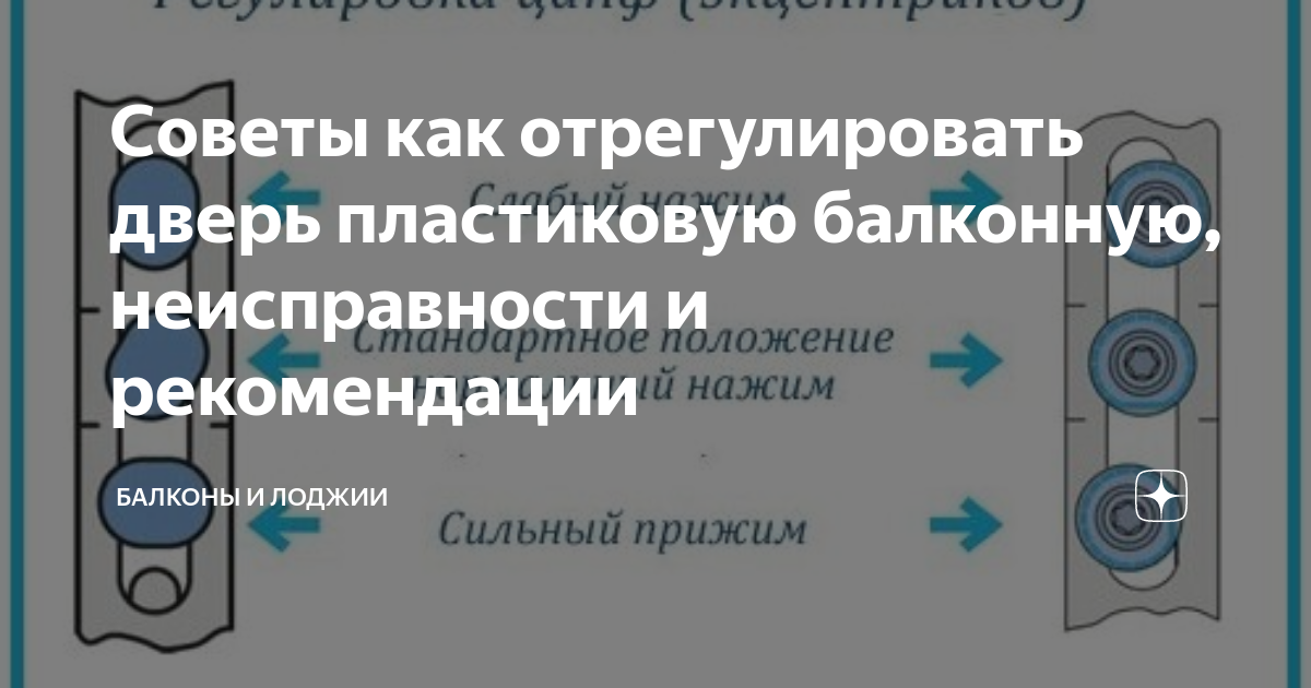Регулировка пластиковой балконной двери своими руками