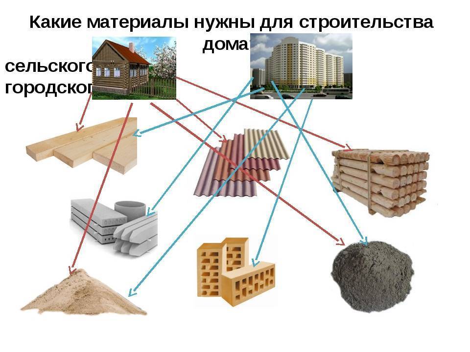 5 советов, из какого материала лучше строить дом