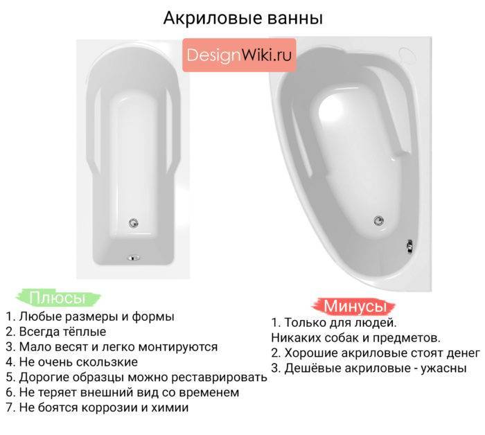 Как правильно выбрать ванну