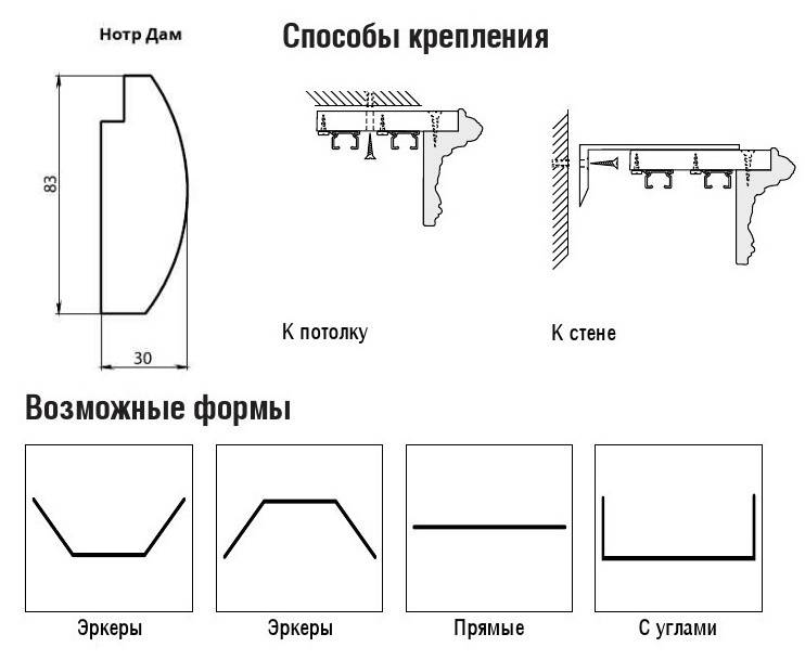 Какие бывают карнизы для штор, их конструкции и способы крепления