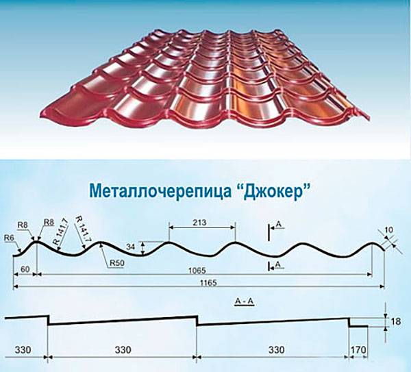 Кровля из металлочерепицы: сравнение с другими кровельными материалами, что лучше выбрать