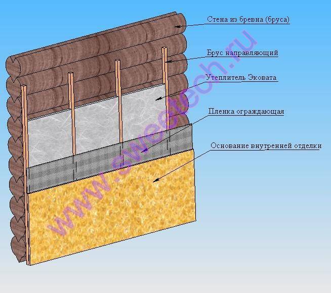 Утепление дома из бруса: подбор материалов и этапы работ