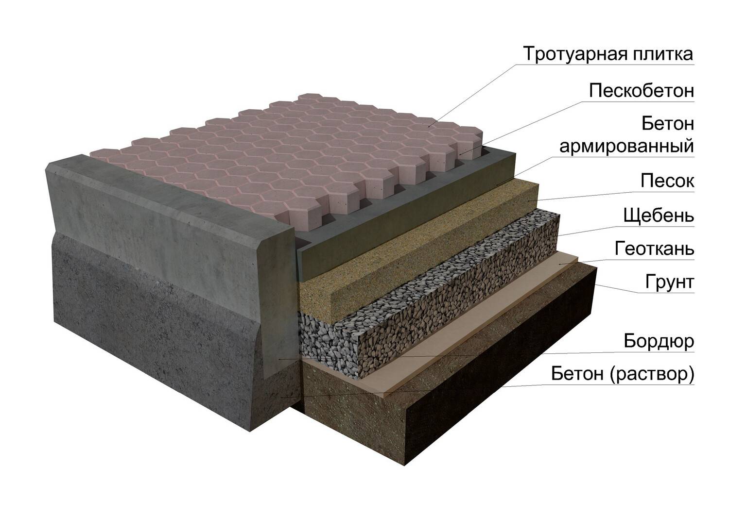 Укладка тротуарной плитки на бетонное основание - описание технологии