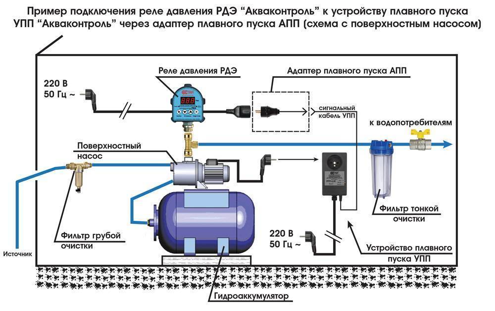 Регулировка насосной станции: как делается правильно