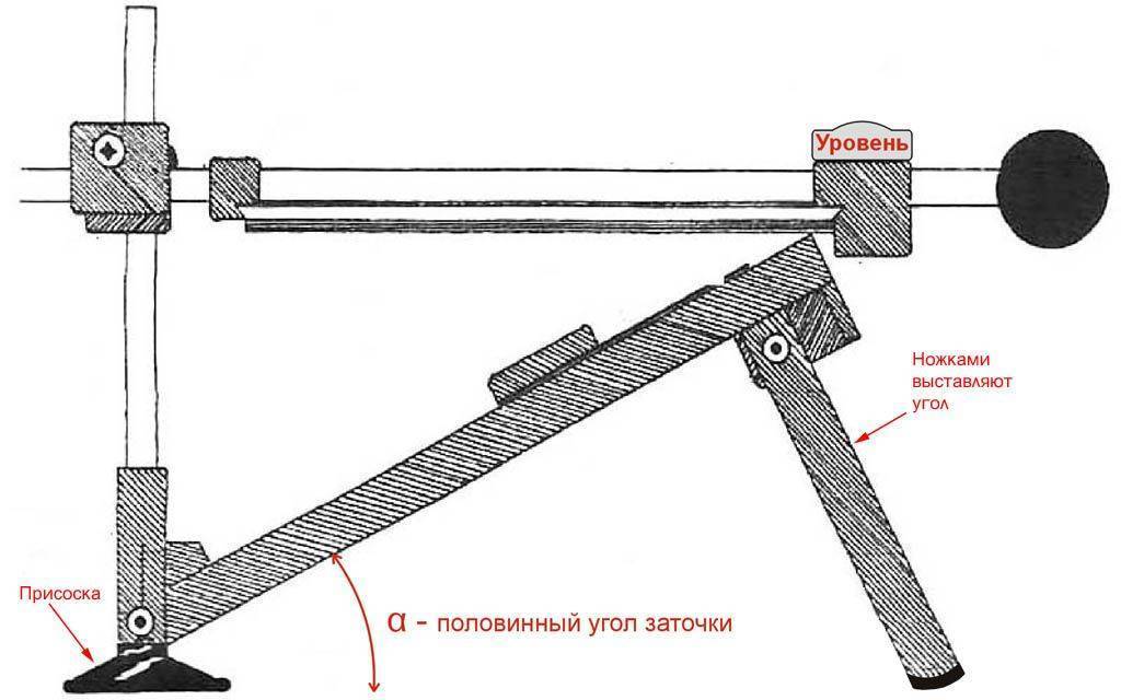 Изготовляем приспособление для заточки ножей своими руками (инструкция)