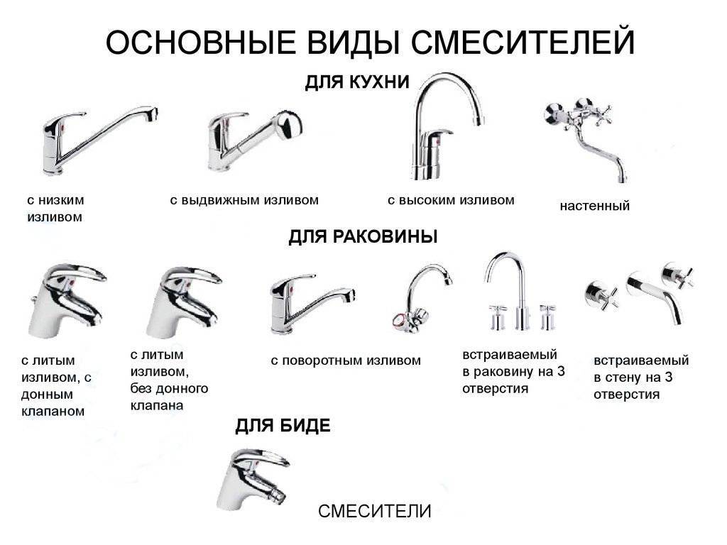 Каких типов бывают смесители, все их виды и варианты.