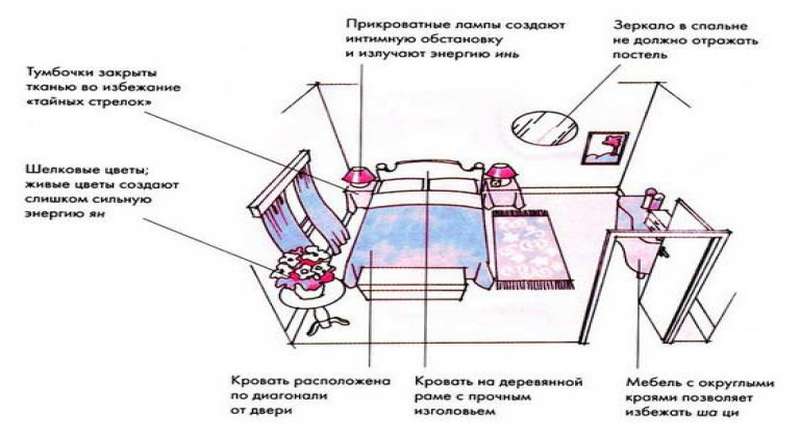 8 советов по расстановке мебели в спальне