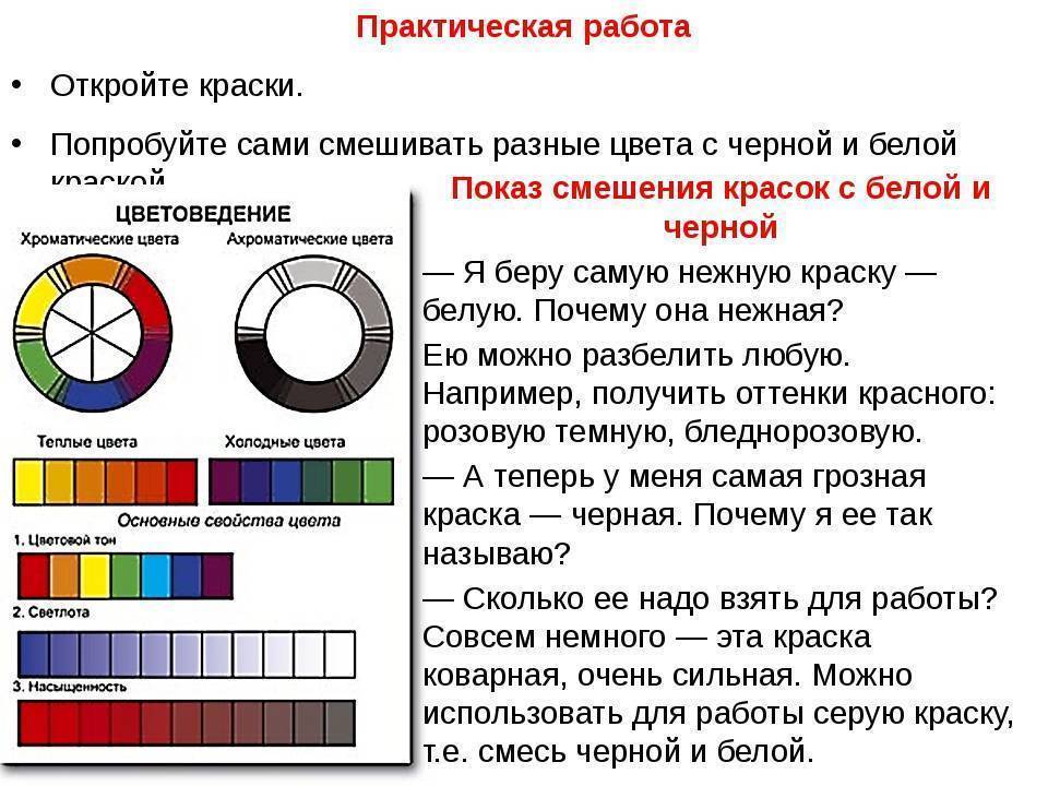 Особенности смешивания цветов: акриловые и масляные краски