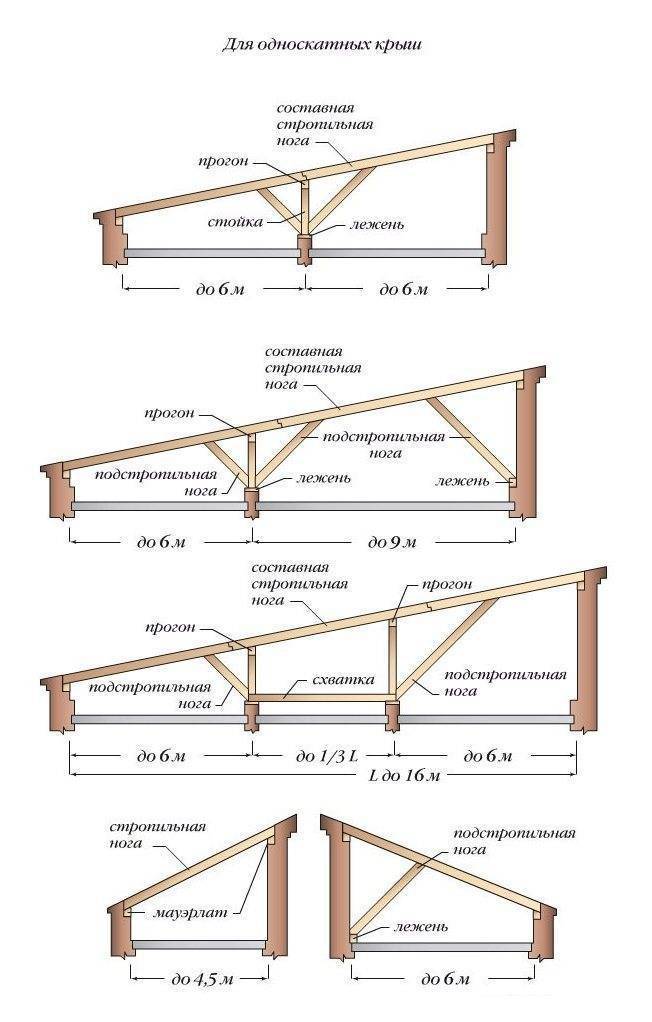 Как устроена стропильная система односкатной крыши и правильное крепление стропил