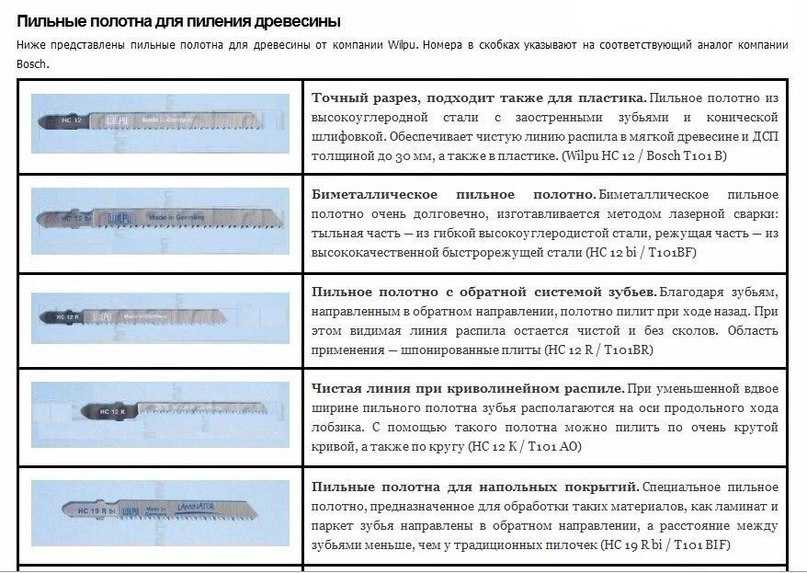 Описание пилок, применяемых для работы с электролобзиком: виды, классификация и особенности полотен