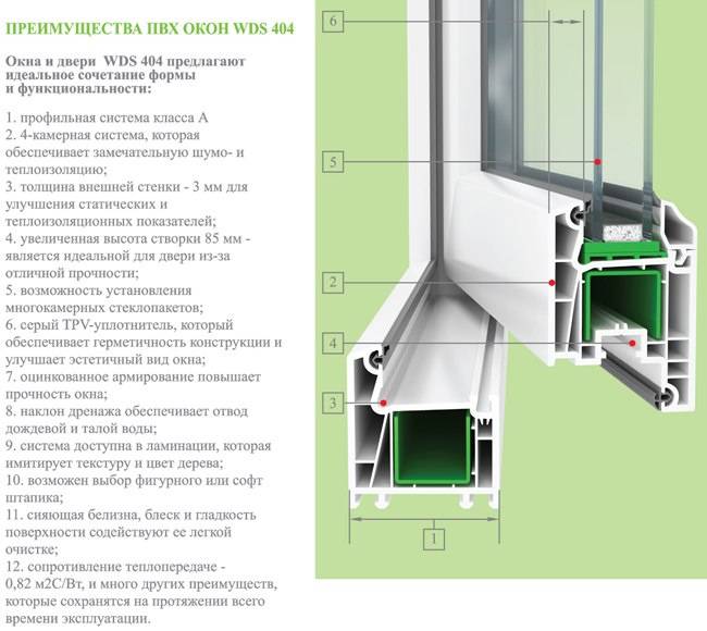 Wds это. WDS 300 60мм. WDS профиль ПВХ. WDS 60. Профиль ВДС 5-ти камерный.