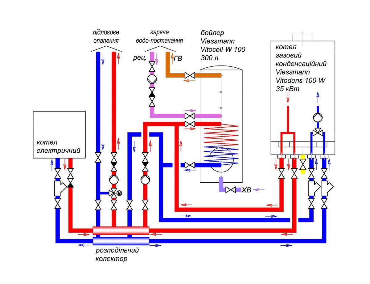 Схема обвязки котла отопления, особенности подключения теплообменника, преимущества двухконтурного и напольного котла, фото и видео примеры