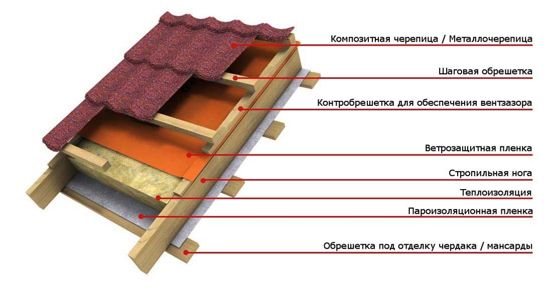 Расчет кровли из металлочерепицы: делаем правильно - krovlyakryshi.ru
расчет кровли из металлочерепицы: делаем правильно - krovlyakryshi.ru