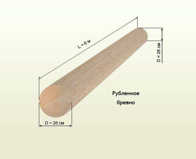 Брус: размеры стандартные, таблица клееных, сечение деревянных брусков, профилированный для строительства дома, длина, ширина