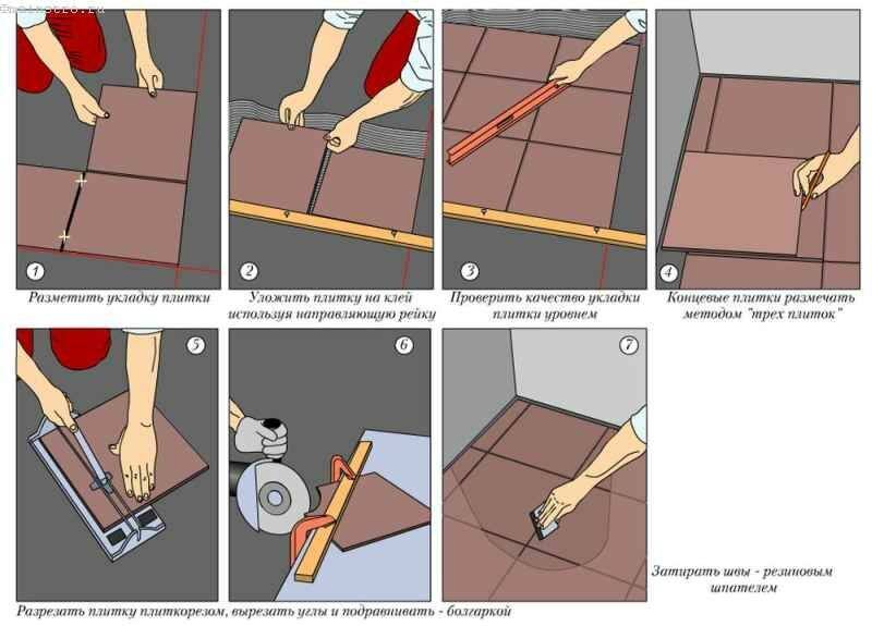 Как класть плитку на стену: пошаговый инструктаж + разбор технических нюансов