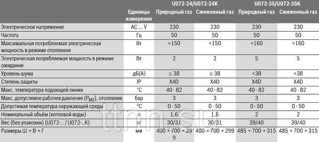 Buderus logamax u072-24k отзывы