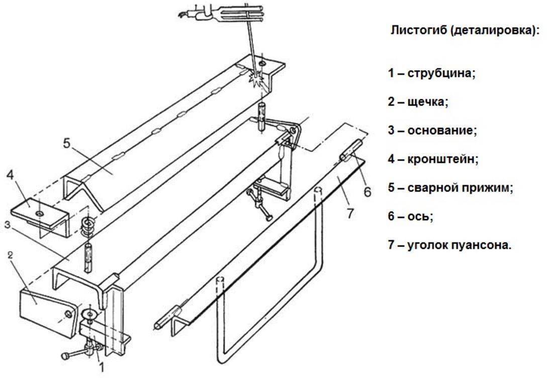 Самодельные листогибочные станки (листогибы)