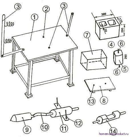 Изготовление шлакоблоков своими руками: инструкция по работам в домашних условиях