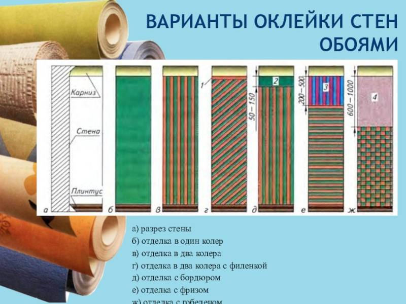 Текстильные обои: преимущества и недостатки