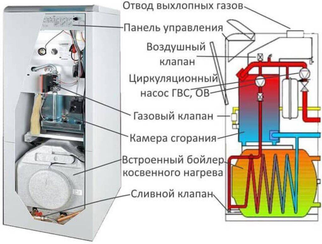 Топ-10 лучших моделей настенных двухконтурных газовых котлов 2023 года