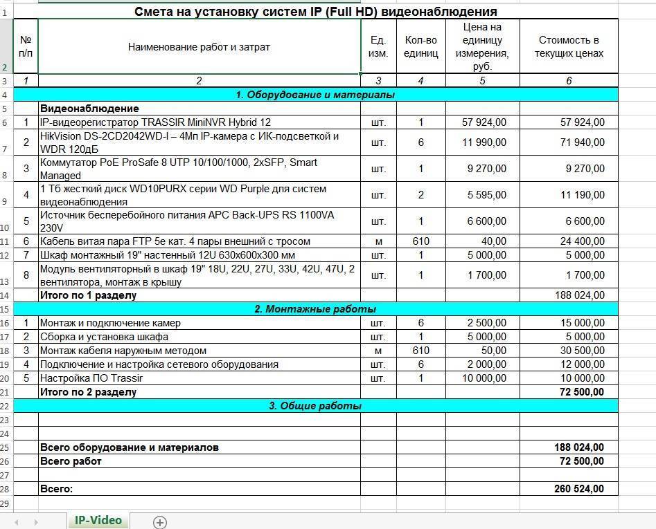 Сметный расчет стоимости работ образец