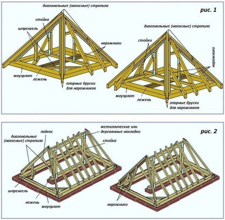 Строительство четырехскатной крыши для беседки: характеристики конструкции и пошаговая инструкция