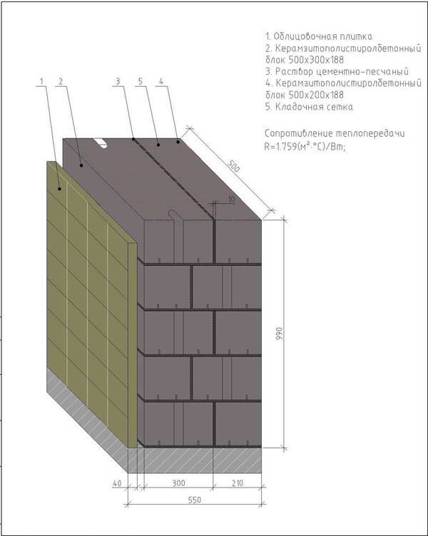 Гараж из керамзитобетонных блоков своими руками: этапы строительства