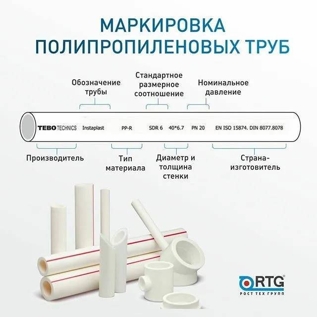 Размеры полипропиленовых труб и их влияние на эксплуатационные характеристики