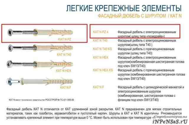 Виды дюбелей по конструкции, назначению и материалу изготовления