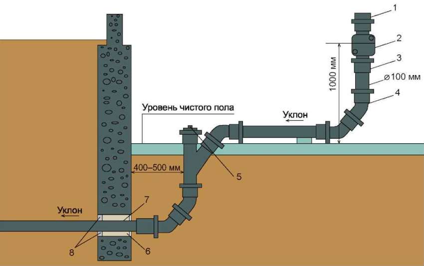 Система канализации для частного дома схема