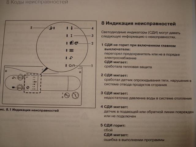 Ошибка f33 vaillant как устранить. Котел Вайлант индикация индикаторы. Индикатор часы газовый котел Вайлант. Котел Vaillant индикаторы. Котел Vaillant 24 КВТ двухконтурный коды ошибок.