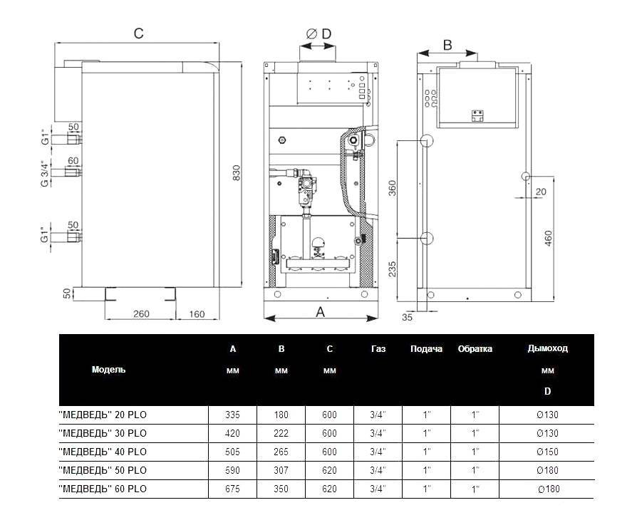 Газовый котел protherm 24 квт двухконтурный: технические характеристики, инструкция, актуальные цены и отзывы владельцев