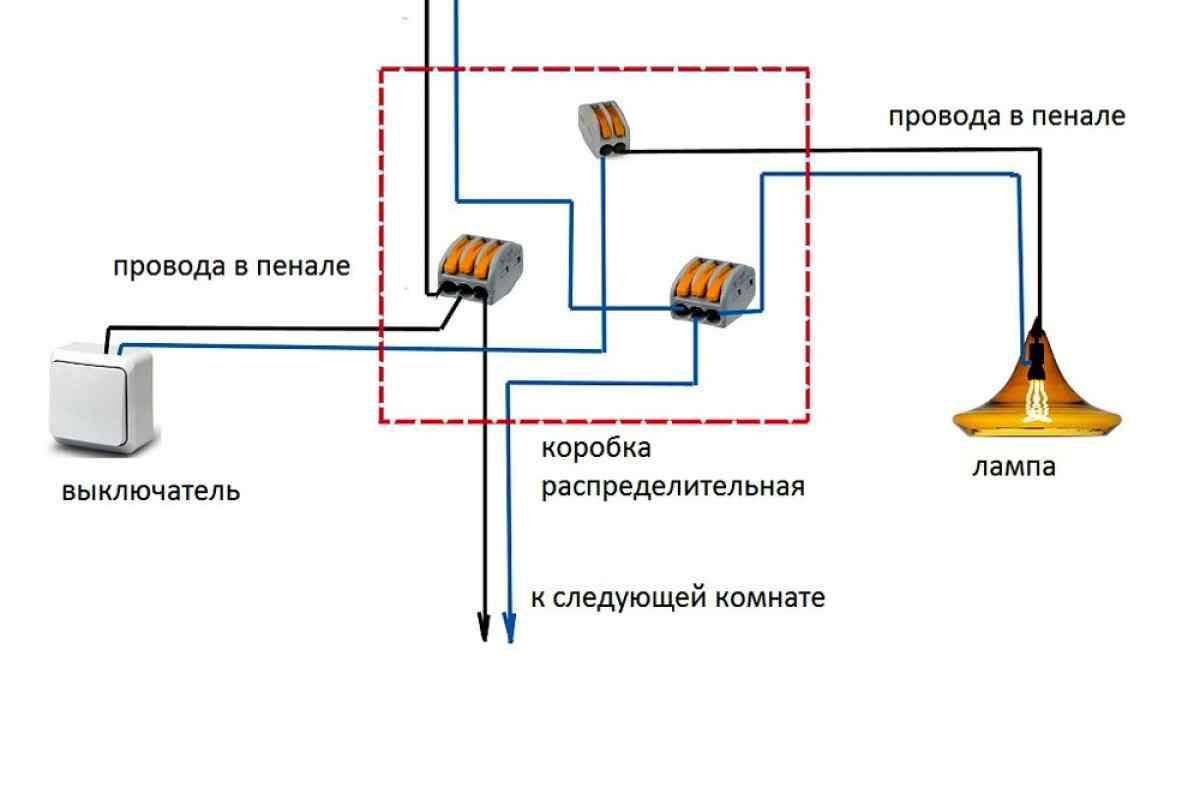 Монтаж проводки от щитка в квартире своими руками 