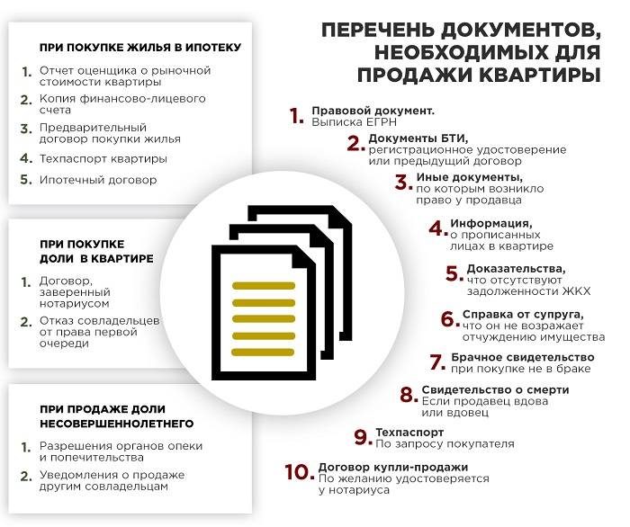 Необходимый пакет документов для покупки квартиры — советы и рекомендации профессиональных юристов неделько и партнеры в москвенеобходимый пакет документов для покупки квартиры