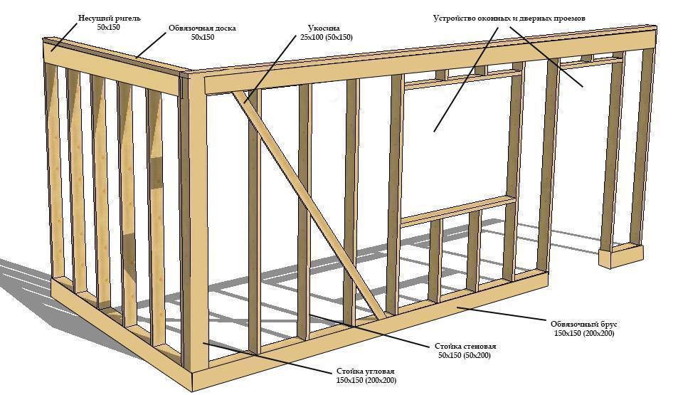 Как строить каркасный дом своими руками - пошаговая инструкция по этапам возведения, советы строителей