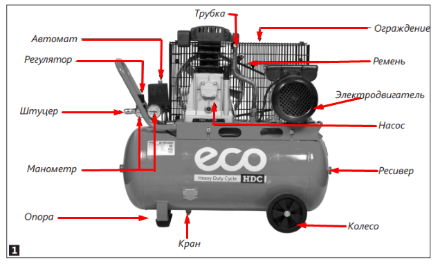 Устройство компрессора воздушного поршневого схема электрическая