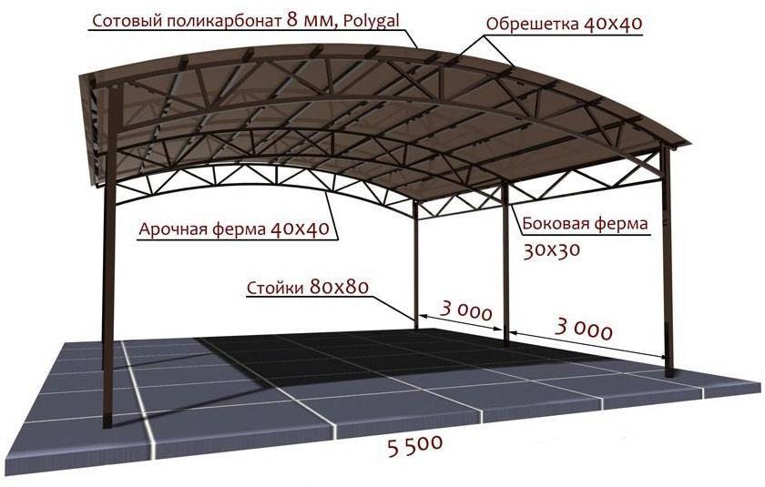 Чертеж арочного навеса из поликарбоната