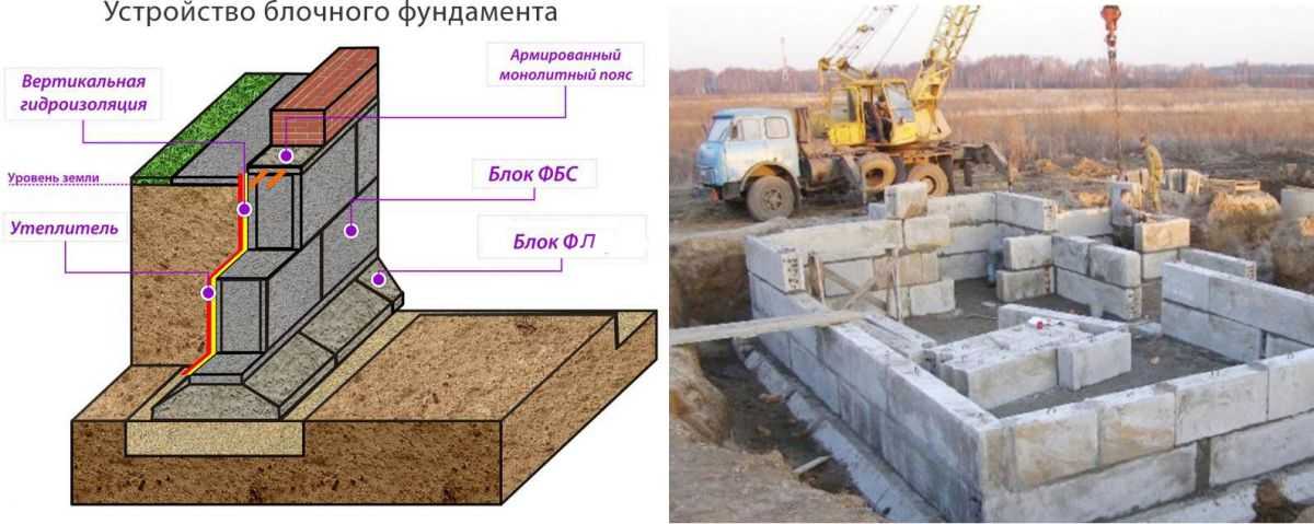 Фундамент из пеноблоков: за и против - строительные блоки
