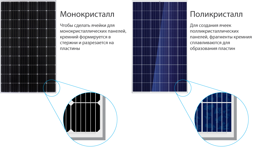 Проект по физике солнечные батареи