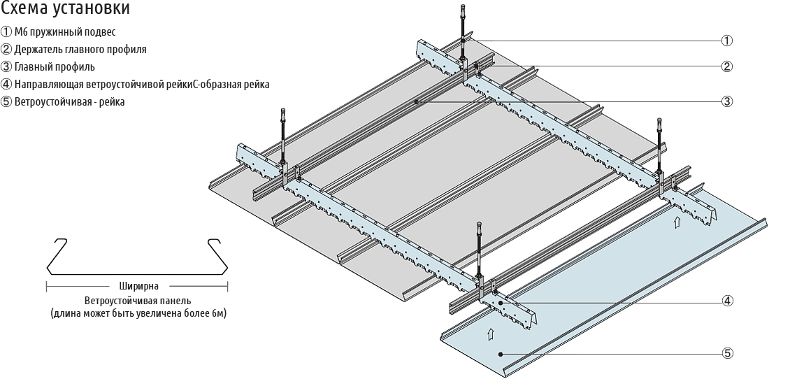 Алюминиевый реечный потолок: устройство, виды, монтаж — строительство & ремонт