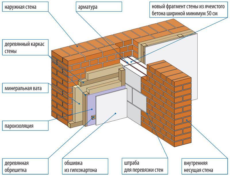 Как определить несущие стены в кирпичном доме