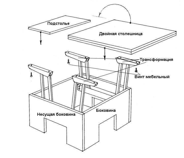 Компьютерный стол своими руками: мастер-класс по изготовлению, чертежи и рекомендации по подбору дизайна стильного стола